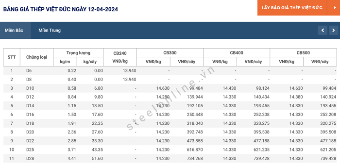 giá thép miền bắc